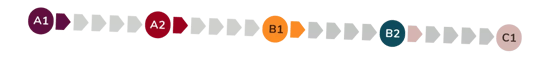 Material Progress